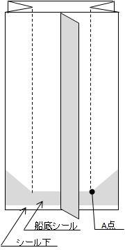 ガゼット袋の船底シールの図