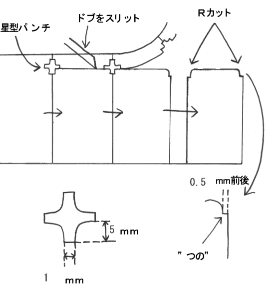 Rカット加工3方式の比較図