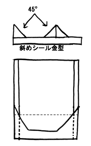 斜めシール船底と金型形状