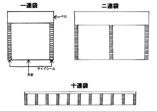グラシン半折袋略図